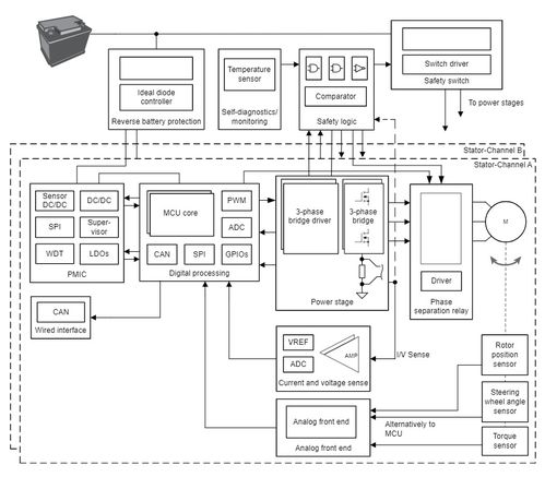 設計基于AMR角度傳感器的智能化位置感應系統 工程設計與施工實踐