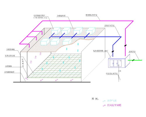 藥包材潔凈廠房設計施工與智能化系統工程深度融合的創新實踐
