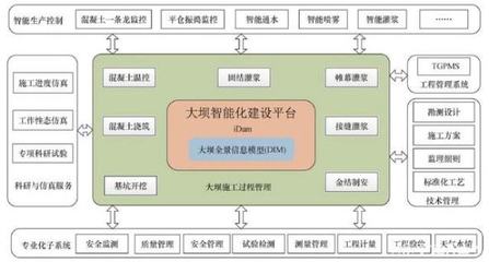 企業(yè)數(shù)字化轉(zhuǎn)型的智能化系統(tǒng)工程設(shè)計(jì)與施工 60+典型案例深度解析